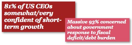 PwC Survey Snipet PwC Survey Snipet
